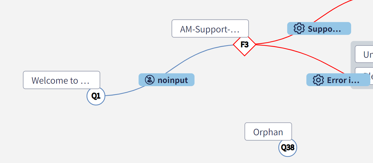 Example of orphan node (Q38)