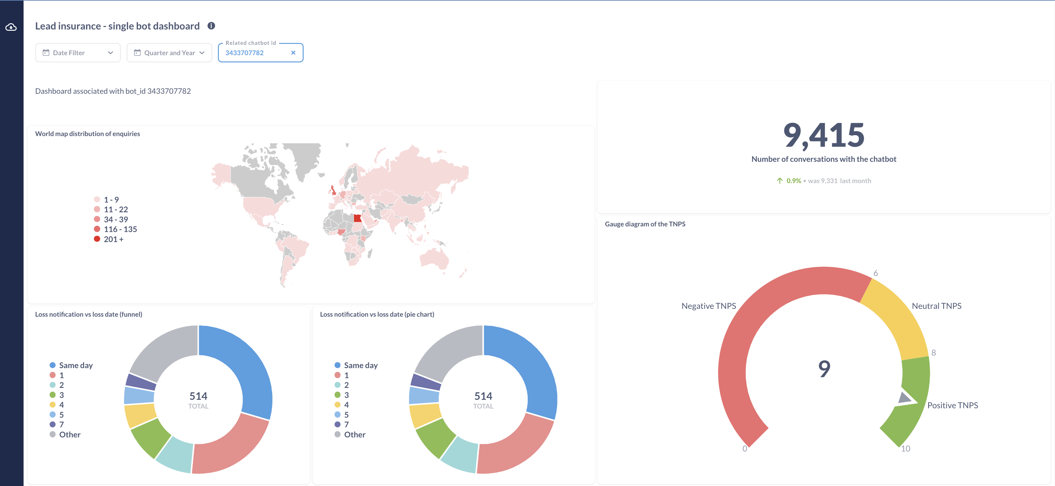 Reporting Dashboard