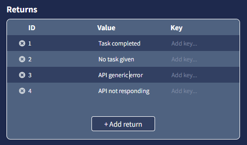 Definition of function returns